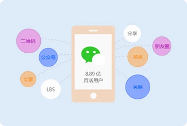 共享微(wēi)信8億用(yòng)戶，讓應用(yòng)觸手可(kě)及，打造微(wēi)信全生(shēng)态