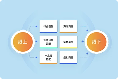 鏈接更多(duō)的(de)線下(xià)鼓舞(wǔ)與線上(shàng)用(yòng)戶，拓展O2O行(xíng)業(yè)